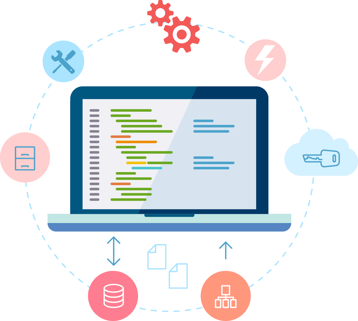 application time testing